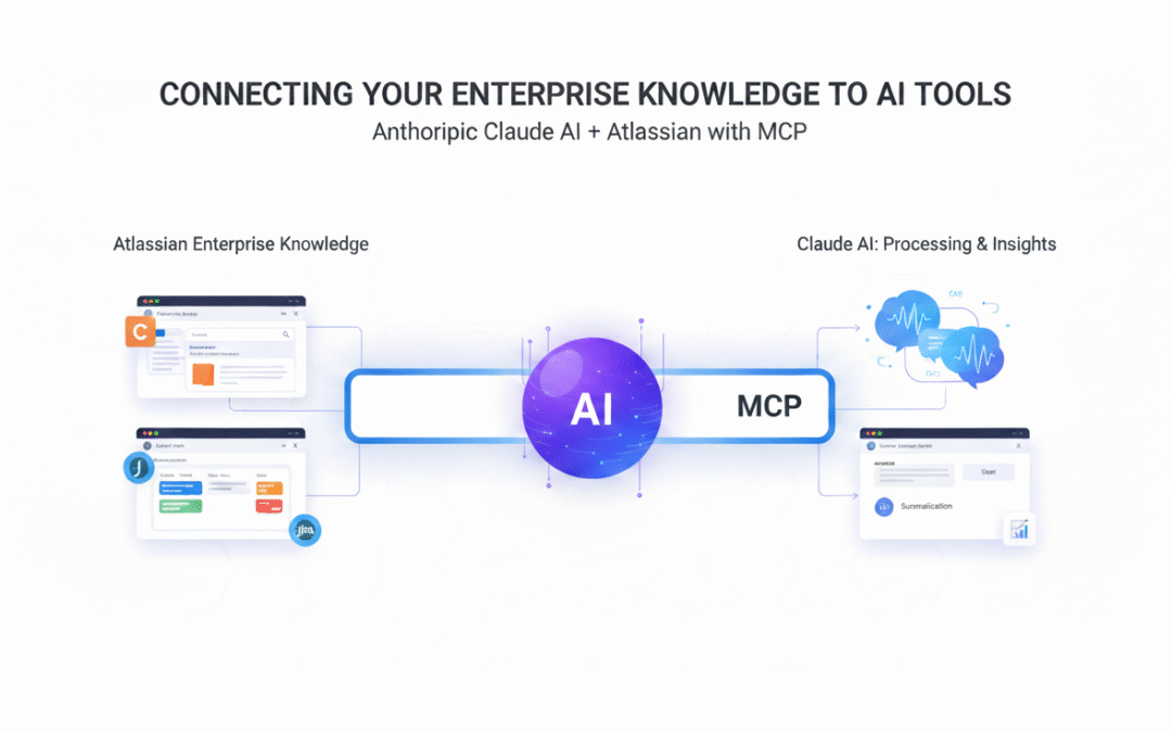 Your Enterprise Knowledge with Claude & Atlassian MCP Server